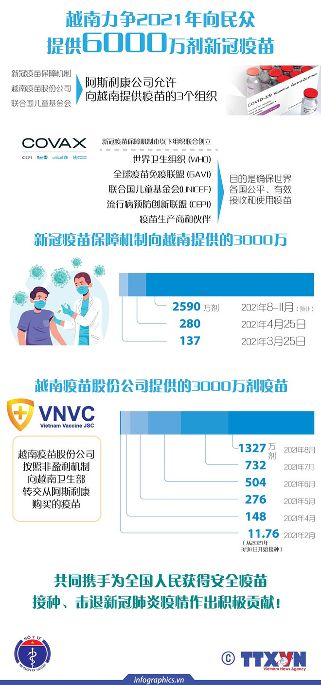 新冠疫苗—助力人类长期且有效防控疫情的“武器”：越南新冠疫苗接种采用最高安全标准（五） ảnh 4