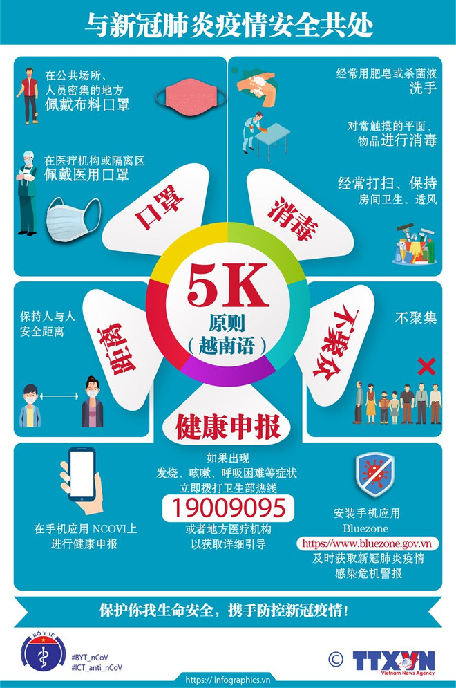 新冠疫苗—助力人类长期且有效防控疫情的“武器”：越南新冠疫苗接种采用最高安全标准（五） ảnh 7