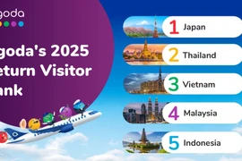 越南跻身“亚洲人气重游旅行城市”排行榜。图自https://leisure-travel.vn/