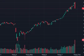 VN-Index蒸发64点,成交额创历史新高。图自互联网