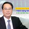 越南碳市场：潜力巨大 前景广阔