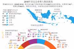 图表新闻：2018年亚运会参赛人数创新高