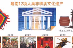 图表新闻：越南12项人类非物质文化遗产