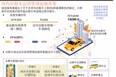 图表新闻：河内出租车运营管理法规草案