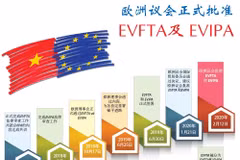 图表新闻：欧洲议会正式批准EVFTA及EVIPA
