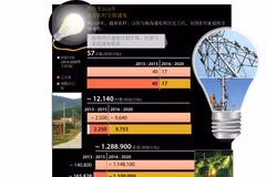 越南力争2020年实现农村全面通电