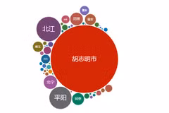互动图表：越南新冠肺炎疫情最新动态