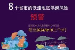 8个省市的低洼地区洪涝风险