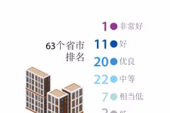 图表新闻：2021年PCI：广宁省连续第5年名列前茅