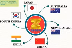 马来西亚专家：RCEP协定和中国经济复苏或将助推东盟国家的经济复苏