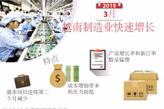 图表新闻：2019年3月越南制造业快速增长