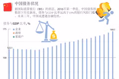 中国债务状况