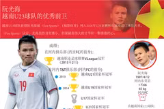 图表新闻：阮光海——越南U23球队的优秀前卫