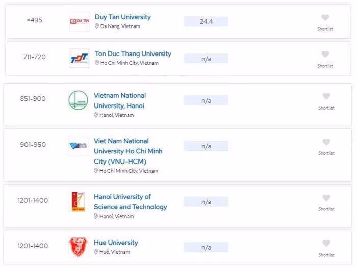 2025年QS世界大学排名发布 越南高校排名上升。图自越通社