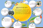  2017年环保事件。