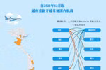 互动图表：自2021年12月起越南重新开通常规国内航线