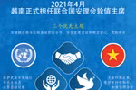 图表新闻：越南正式担任联合国安理会轮值主席