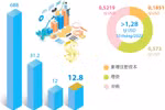 图表新闻：2022 年前 10 月河内市吸引外资12.8 亿美元