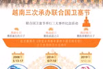 图表新闻：越南三次承办联合国卫塞节