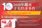 图表新闻：越通社评选2020年越南十大经济事件
