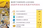 图表新闻：越南第十四届国会第八次会议通过关于2020年经济社会发展计划的决议