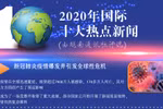 图表新闻：越通社评选2020年国际十大热点新闻