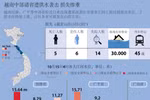 越南中部诸省遭洪水袭击 损失惨重