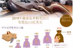 图表新闻：2019年越南皮革鞋类出口有望达215亿美元