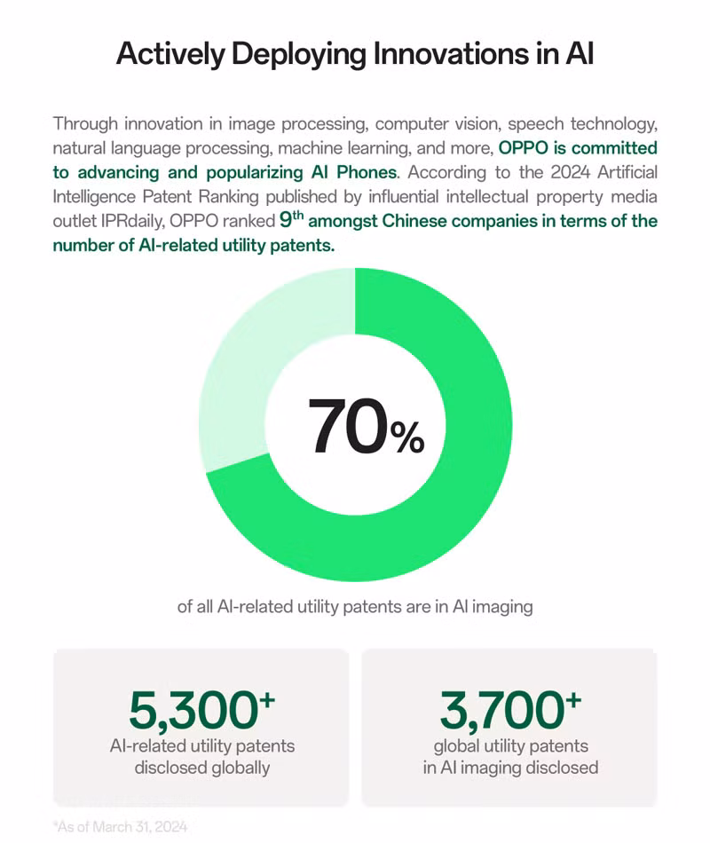 Through its commitment to driving and protecting innovation, OPPO is bringing the convenience of technology to more and more people around the world while supporting the long-term development of the wider technology ecosystem.