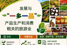 发展与“一乡一品”产品生产和消费相关的旅游业