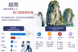 越南——韩国游客第二大热门旅游目的地