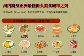 河内跻身亚洲最佳街头美食城市之列