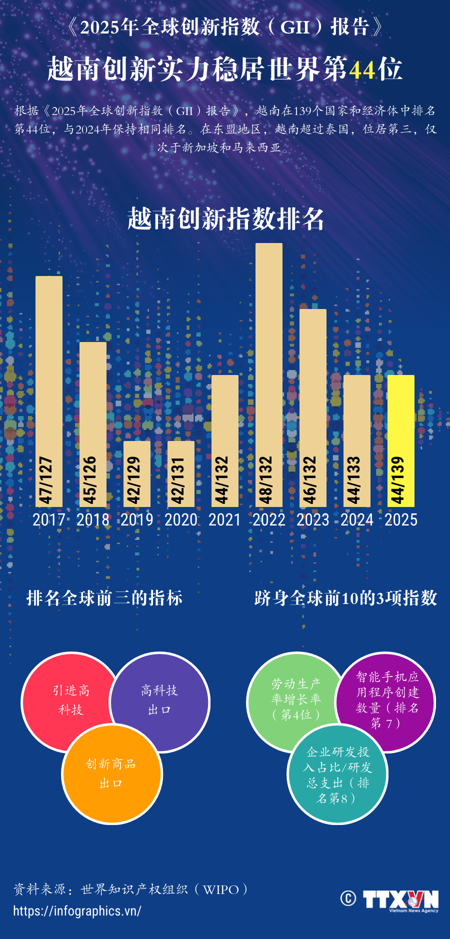 copy-tldh-20250917-vn-chi-so-doi-moi-sang-tao-gii-ltthuong.png