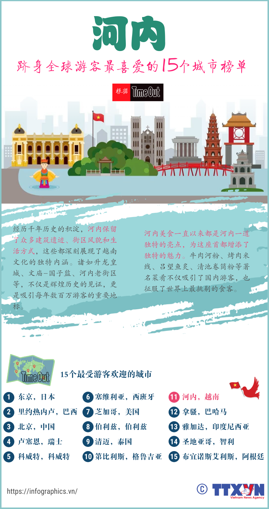 ha-noi-lot-top-thanh-pho-duoc-ua-chuong.png