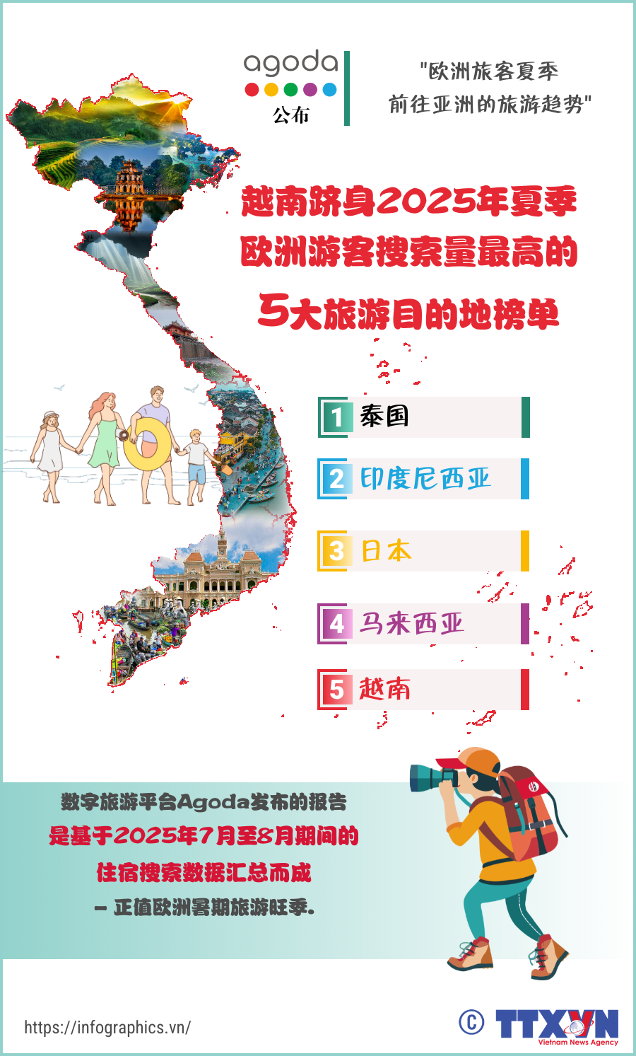 copy-tldh-20250605-vn-viet-nam-top-5-diem-khach-au-ltthuong.png