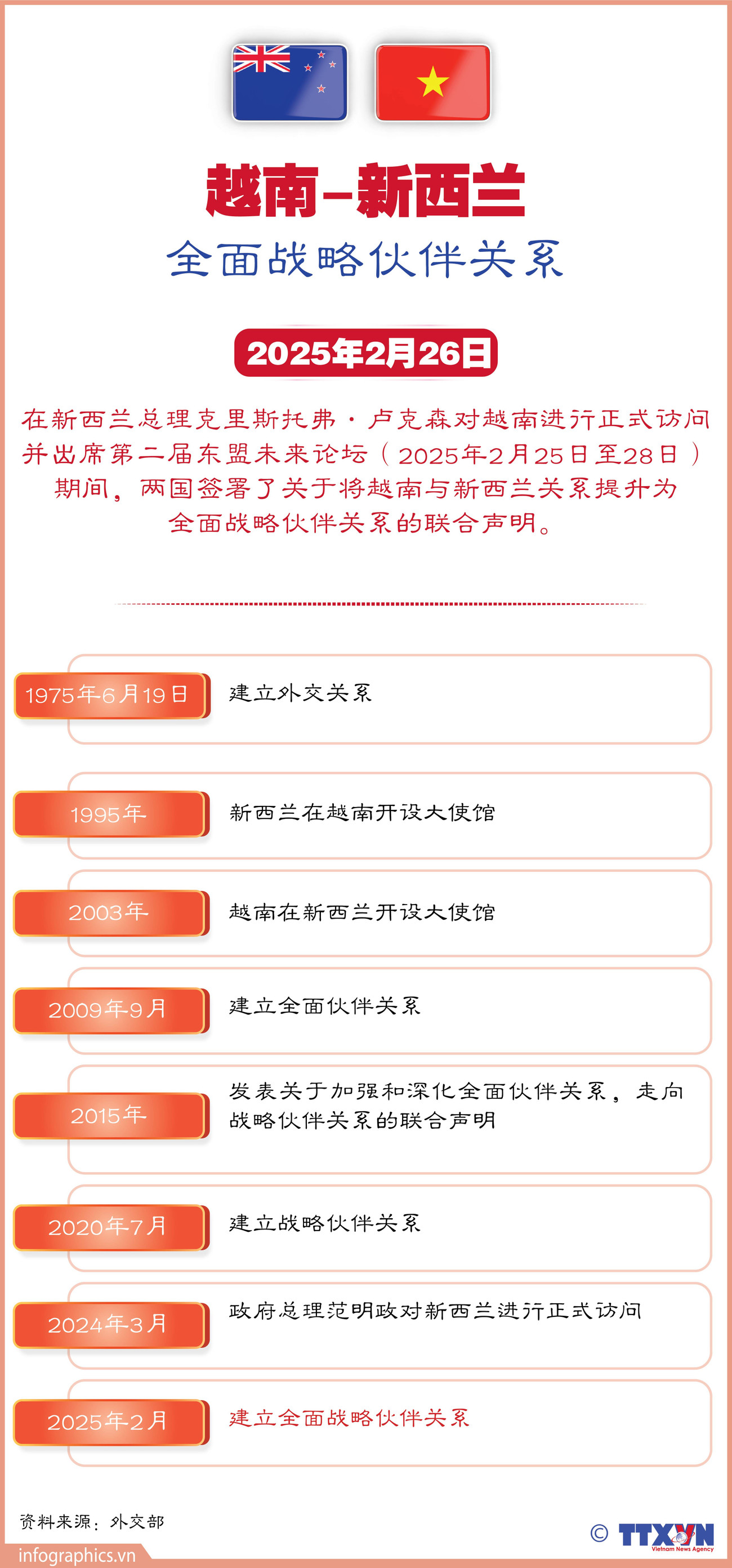 quan-he-vn-newzealand-moi-nhat-ruby-ruby.jpg