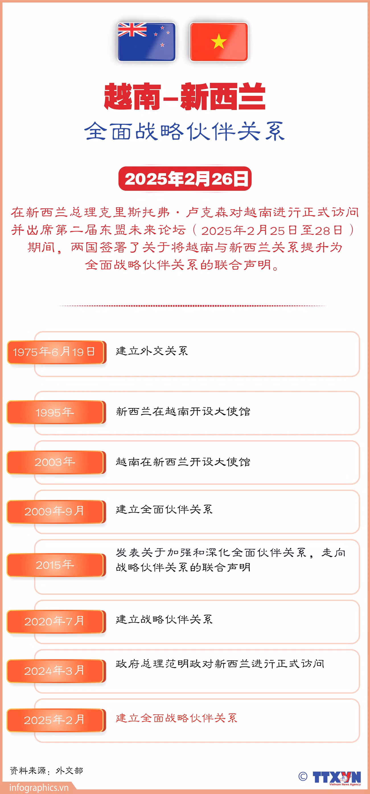 quan-he-vn-newzealand-moi-nhat-ruby-ruby.jpg