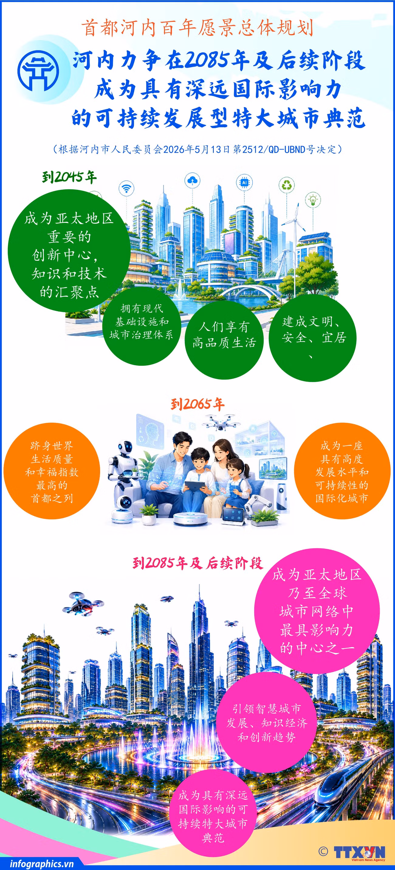 quy-hoach-ha-noi-100-nam-b0-2-h84.jpg