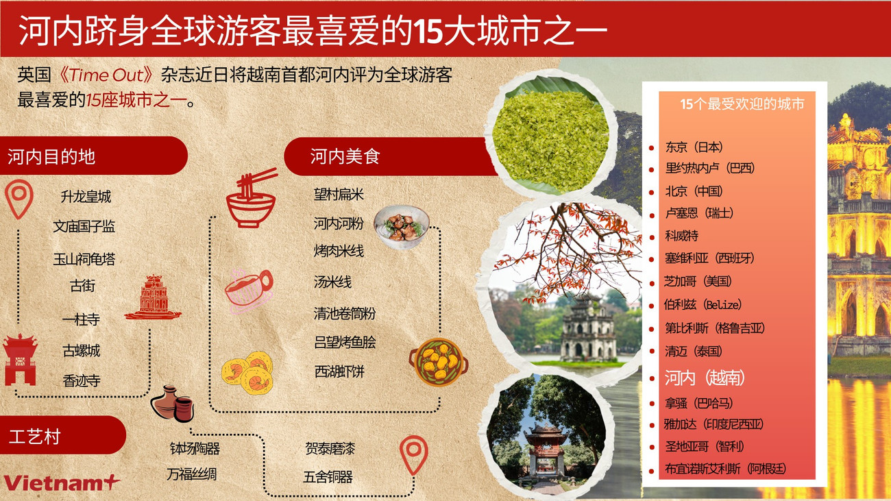 tt-ha-noi-vao-top-15-thanh-pho.png