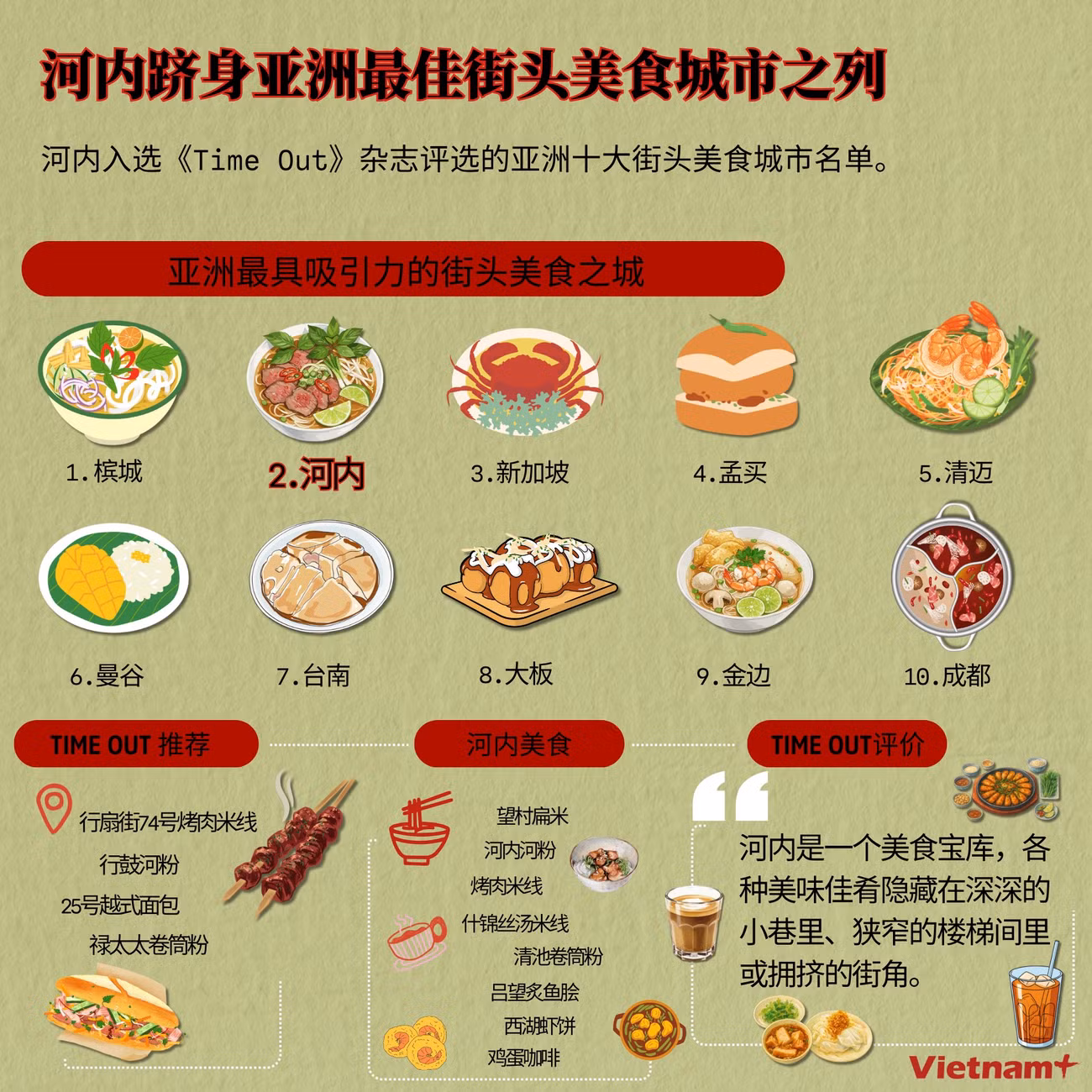 tt-do-an-duong-pho-hn-ok.png