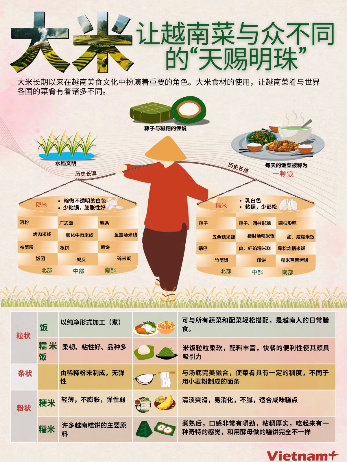 ngoc-di-tim-su-khac-biet-tao-nen-ban-sac-rieng-cho-am-thuc-vn.png