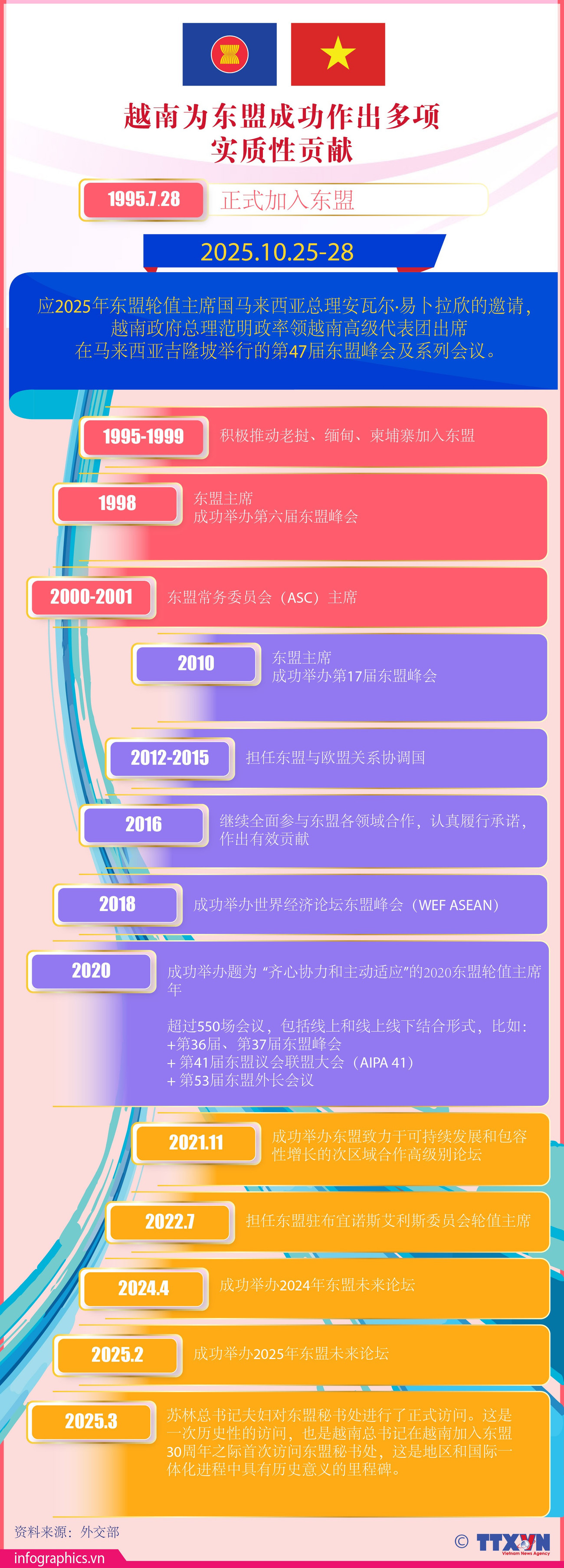 2025-10-24-vn-asean-v03-h84-h84.jpg