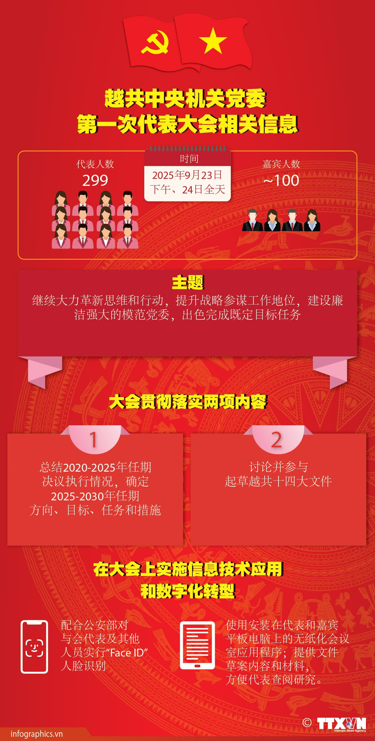dai-hoi-dai-bieu-dang-bo-co-quan-tw-ngoc-ruby.jpg