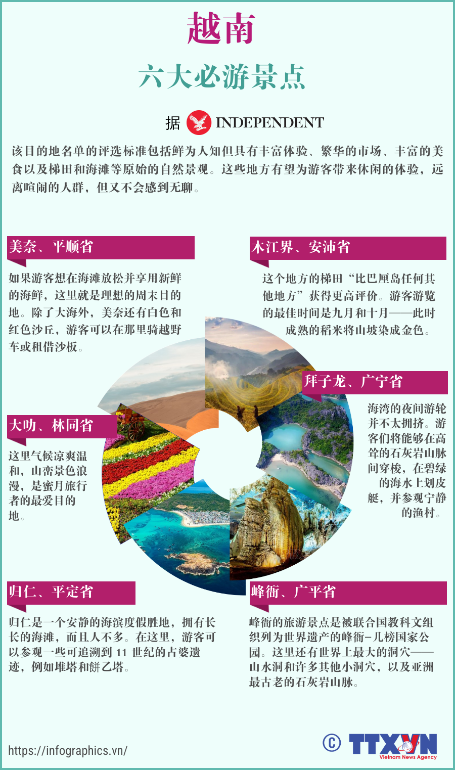 trung-tulieu-20250526-vn-6-diem-den-viet-nam-ltthuong-1.png