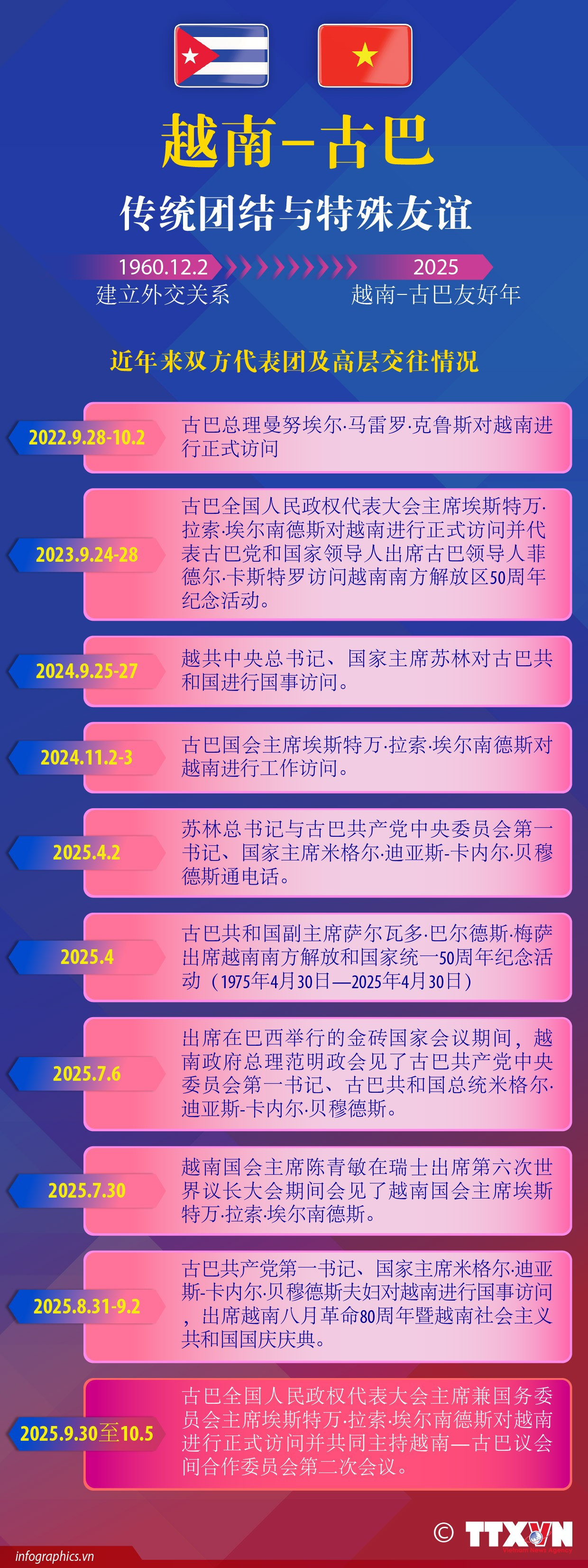quan-he-vn-cuba-ruby.jpg