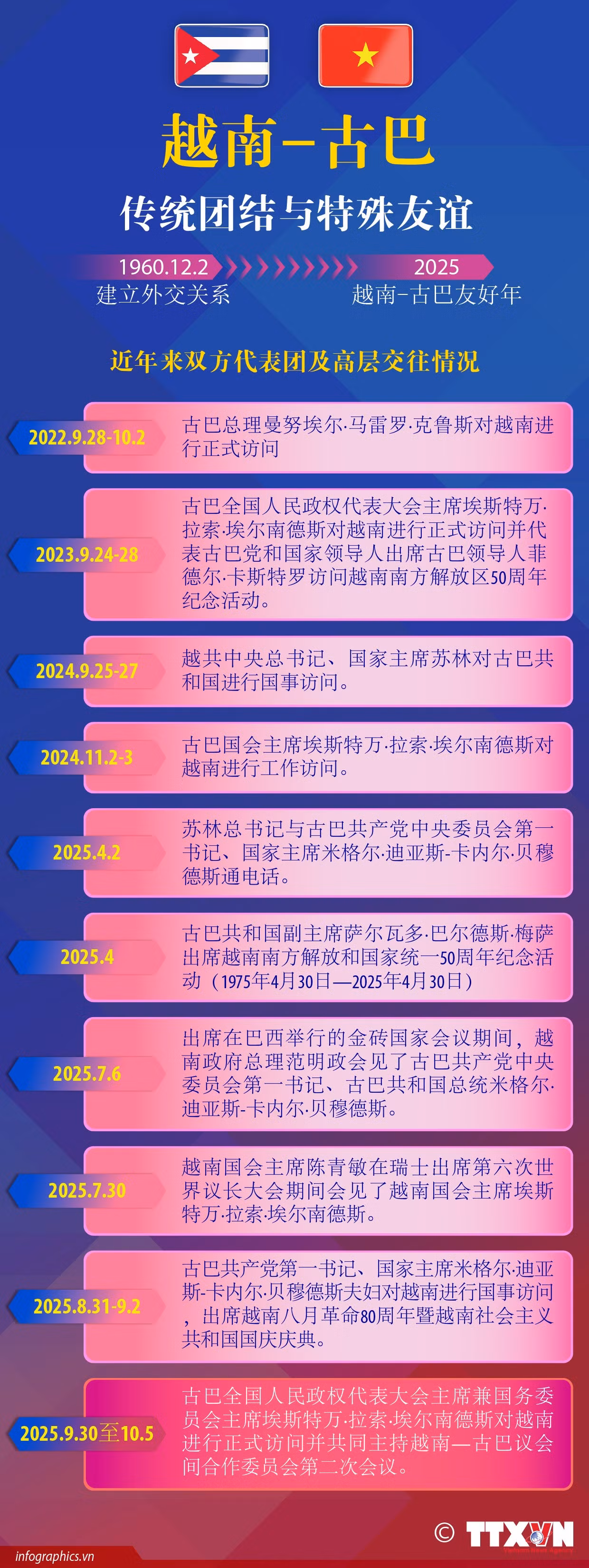 quan-he-vn-cuba-ruby.jpg