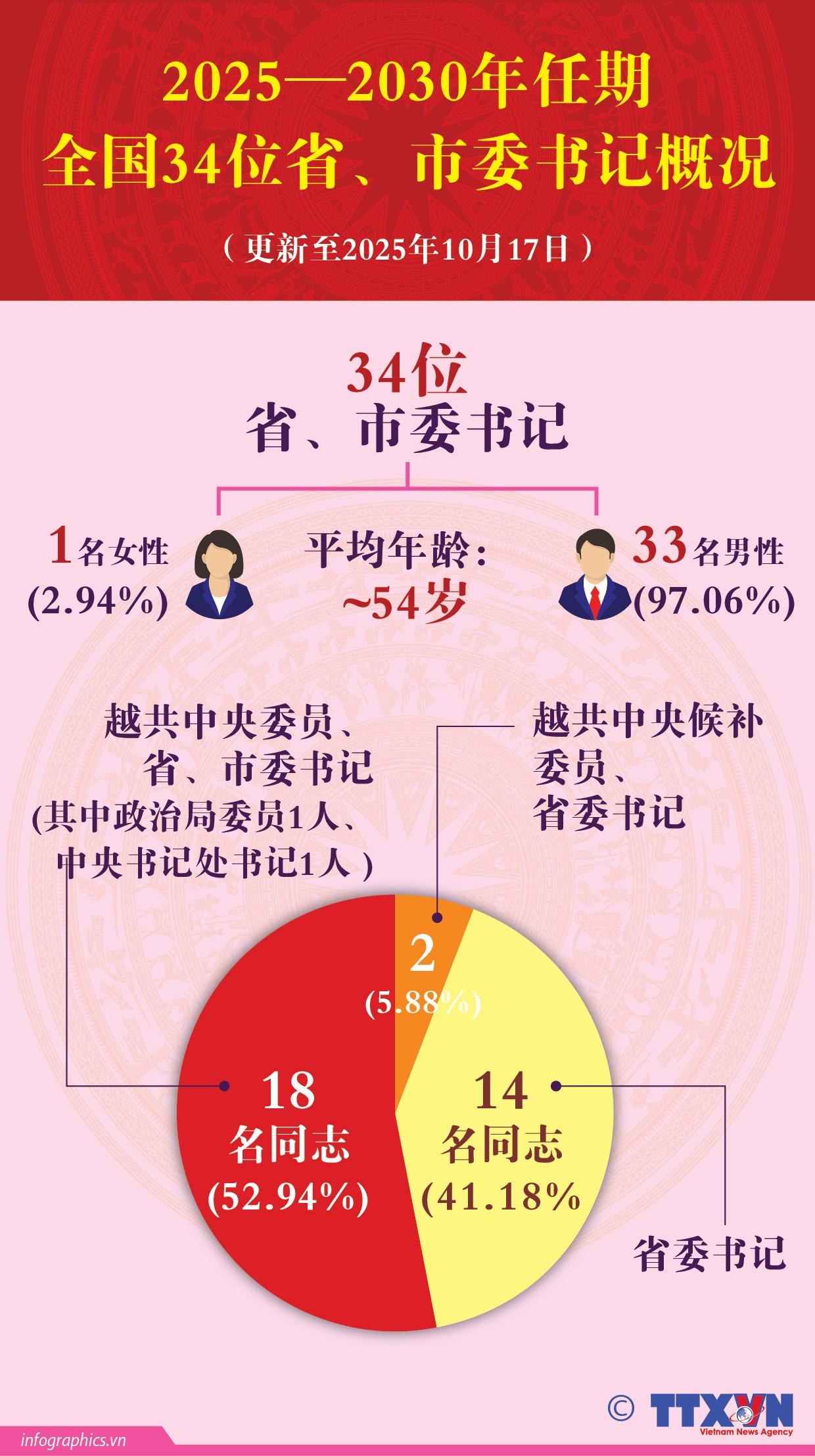 thongtin-34-bi-thu-ruby.jpg