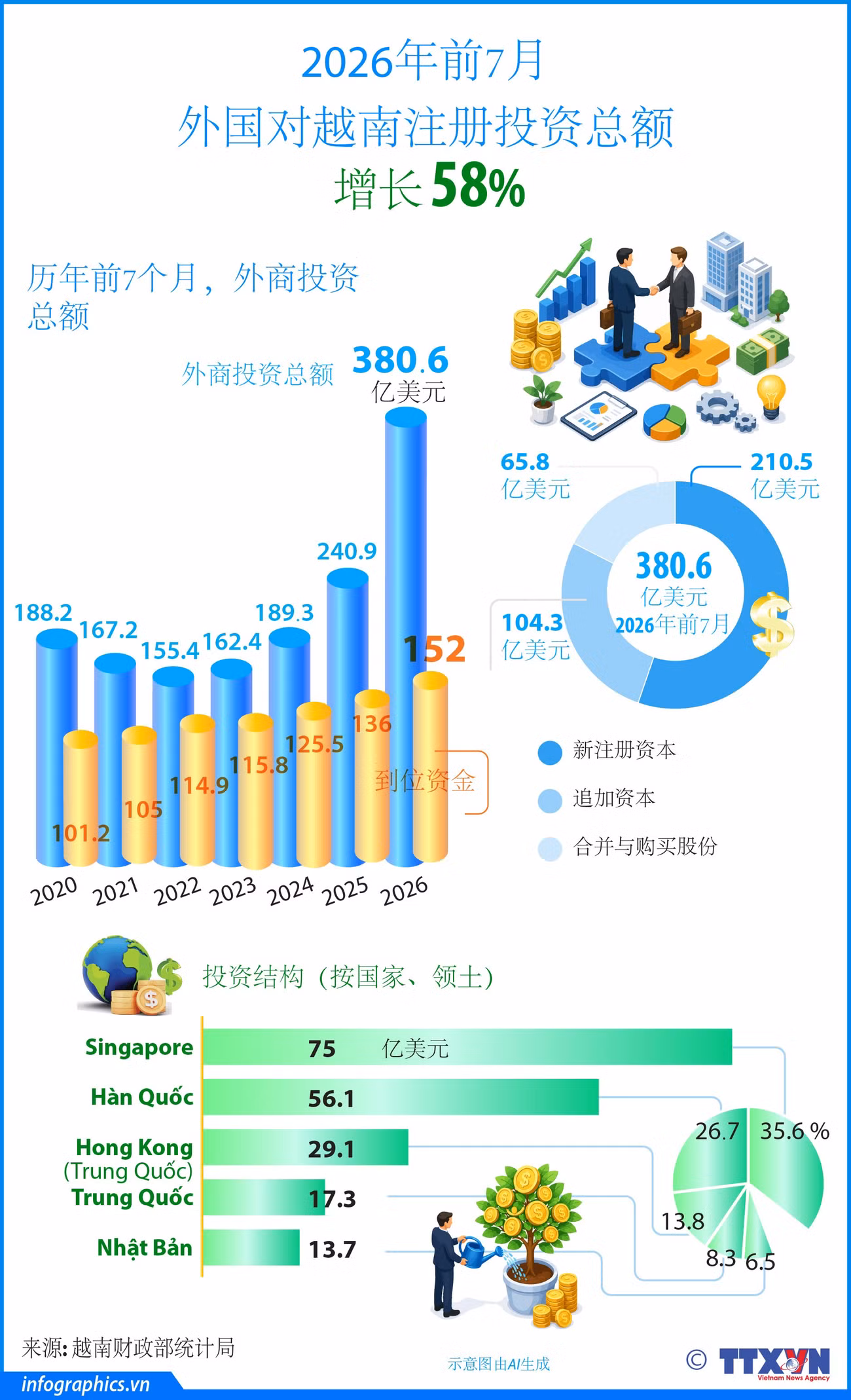 0708-2026-0803-vn-fdi-7t-v2-h84-01.jpg