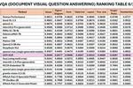 2025年6月DocVQA 类别 RRC 排名。图自越通社