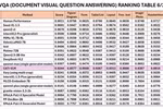 2025年6月DocVQA 类别 RRC 排名。图自越通社